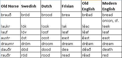 Frisian Language